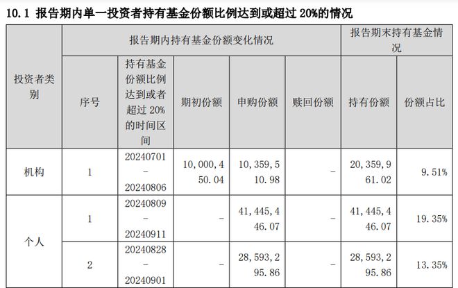 环比下降19只目标基金近一个季度份额减少超5000万份九游会j9入口登录新版养老