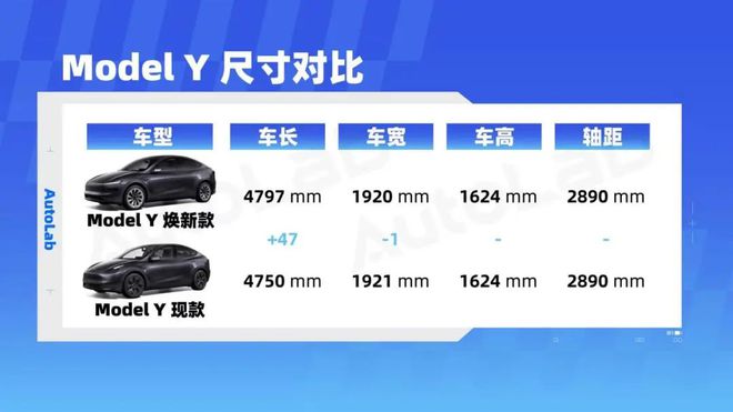 del Y实拍报告这回马斯克没挤牙膏了九游会j9ag久等了！特斯拉焕新版Mo(图8)