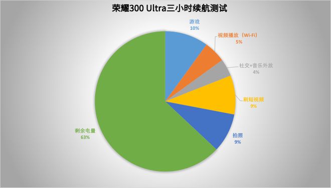 a评测：旷野美学加持的AI旅拍神器j9九游会登录荣耀300 Ultr(图5)