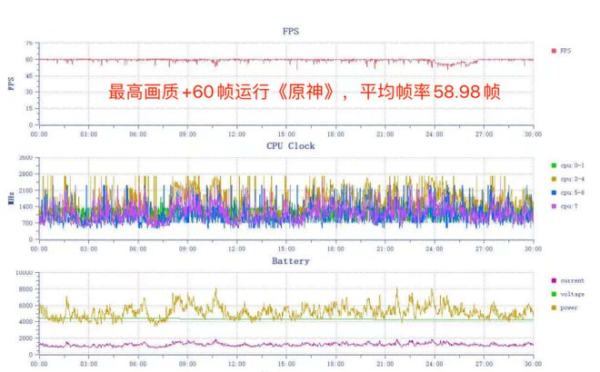 a评测：旷野美学加持的AI旅拍神器j9九游会登录荣耀300 Ultr(图8)