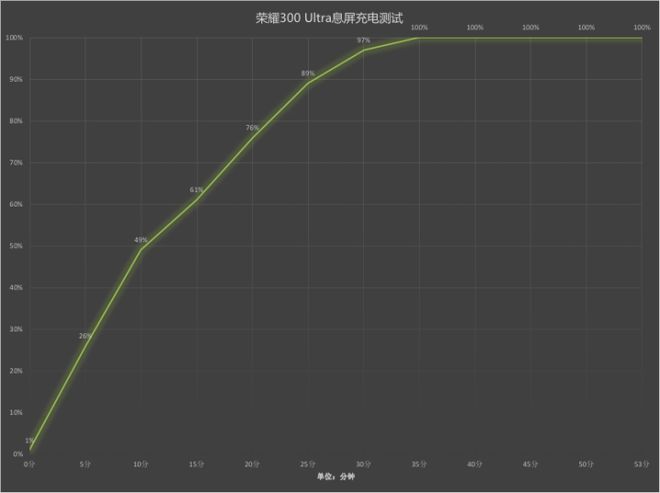a评测：旷野美学加持的AI旅拍神器j9九游会登录荣耀300 Ultr(图9)