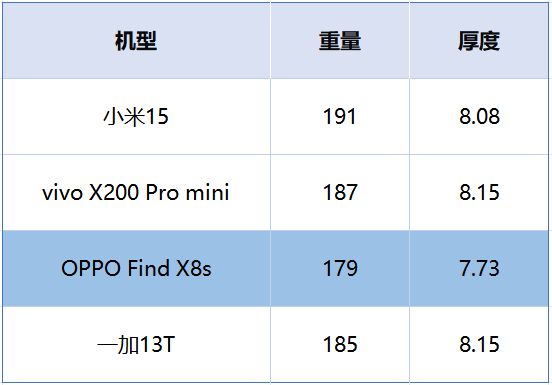 舰手机推荐助你轻松选择最适合的型号！j9九游会俱乐部登录入口四款小屏旗(图14)
